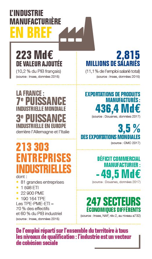 Infographie-Industrie-manufacturiere Infographie-Industrie-manufacturiere